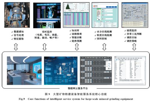 數據驅動的復雜產品智能服務技術與應用