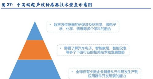 奧迪威研究報告 專注智能傳感器二十載，物聯網帶來發展新機遇